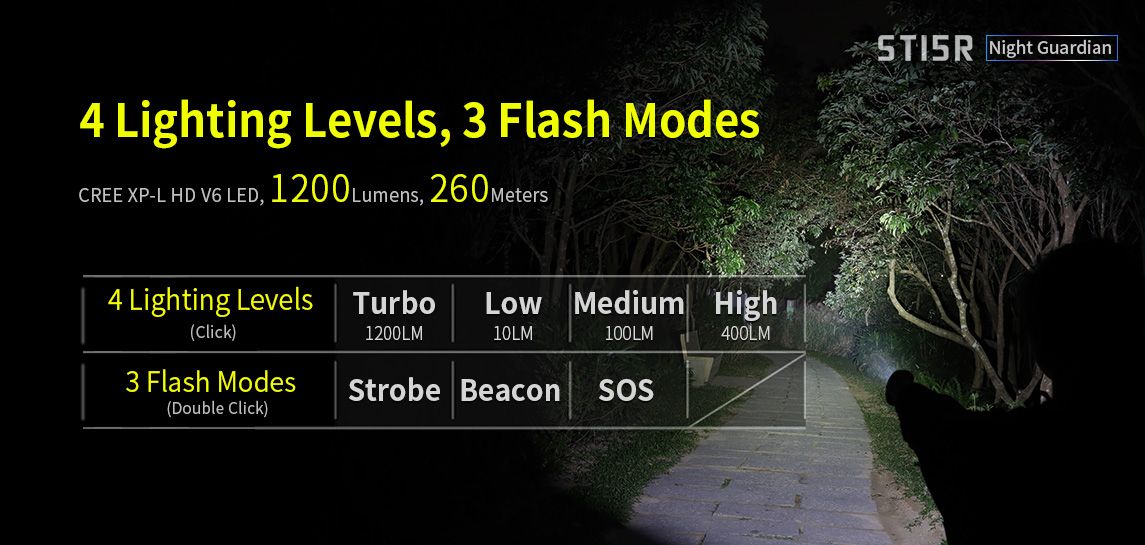 Klarus ST15R lighting modes